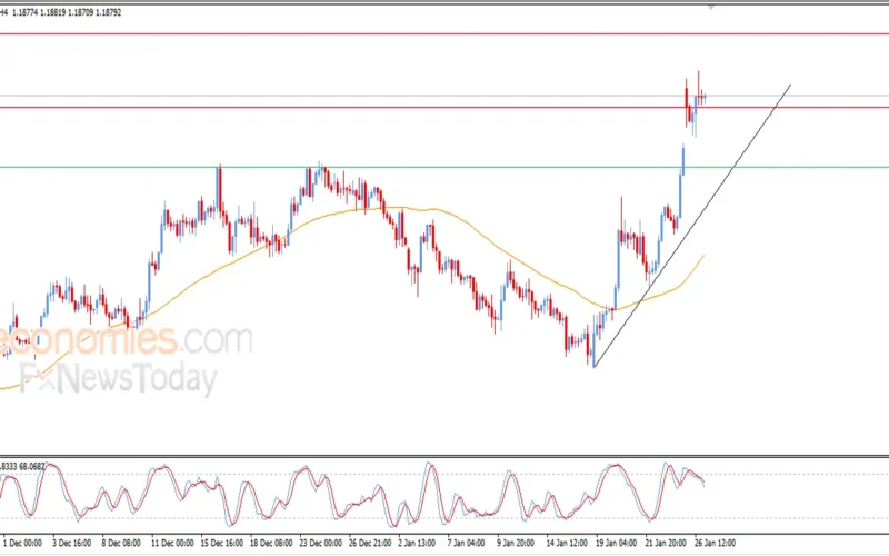 اتجاه صاعد.. اليورو يحافظ على مكاسبه أمام الدولار مع ترقب توقعات تداولات اليوم